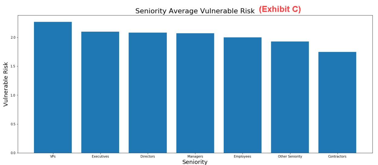 Risk 