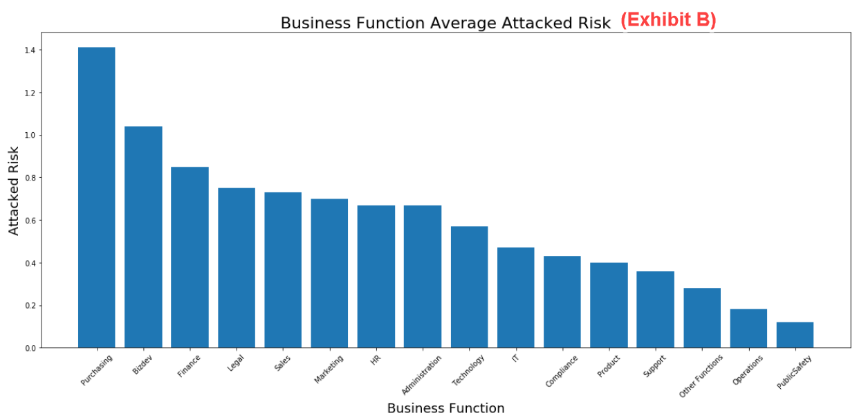 Business Function 