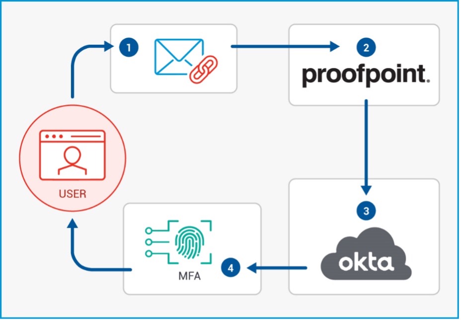 OktaBlog2