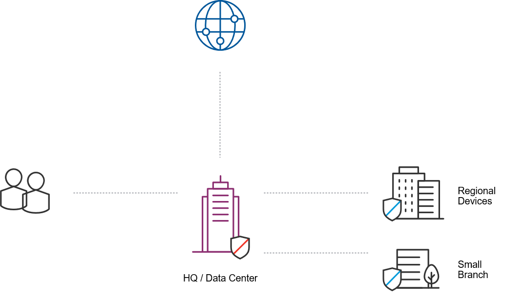 Vecchia tecnologia di networking