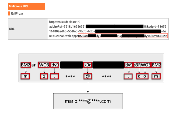 Ejemplo de descodificación del correo electrónico de un usuario objetivo a partir de una URL de redireccionamiento