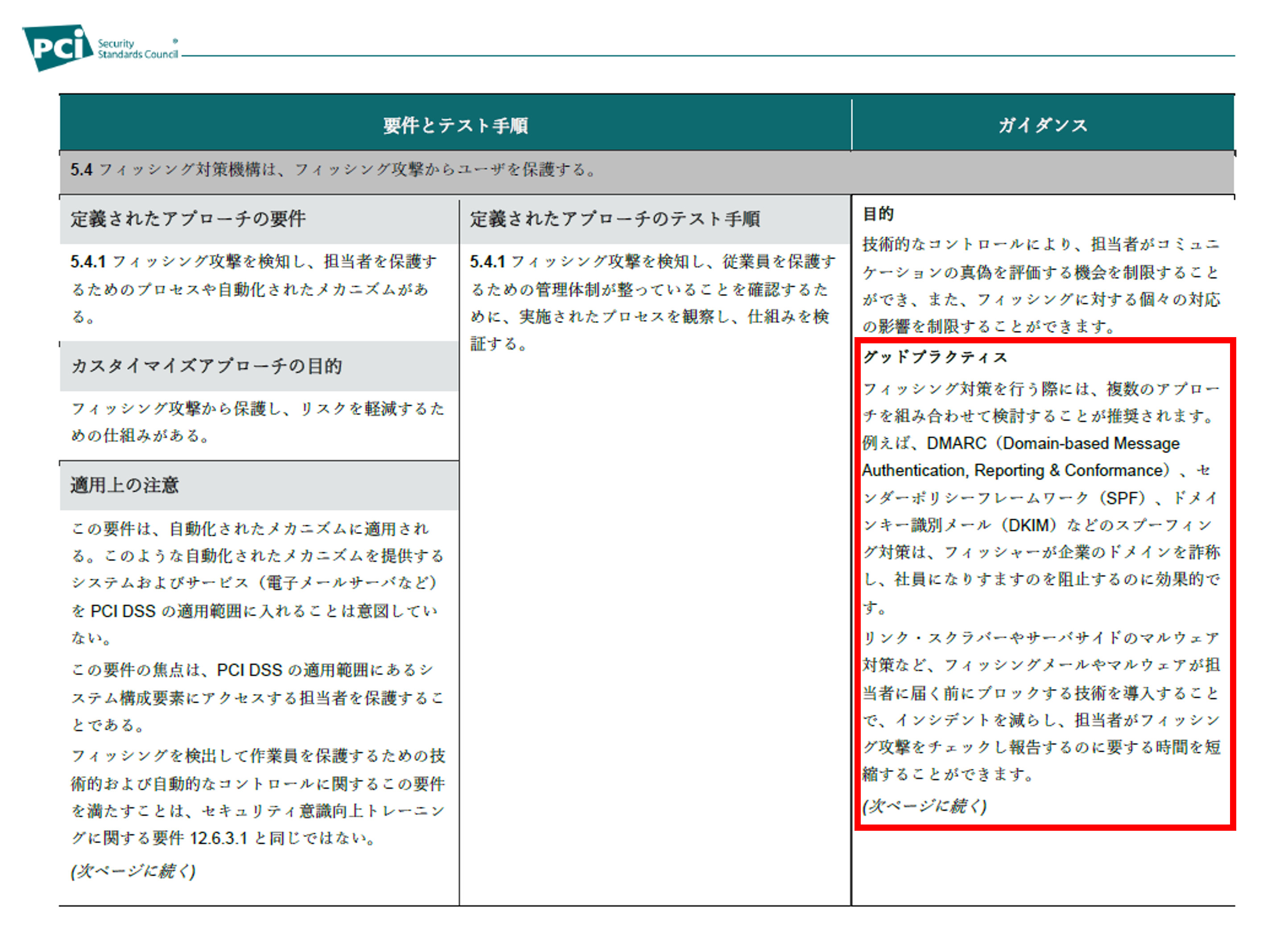 PCI DSS 5-4