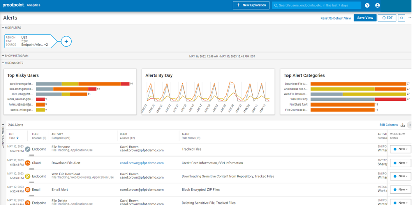 Security analysts can triage alerts in a centralized dashboard