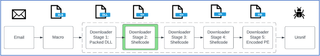 Figure 11