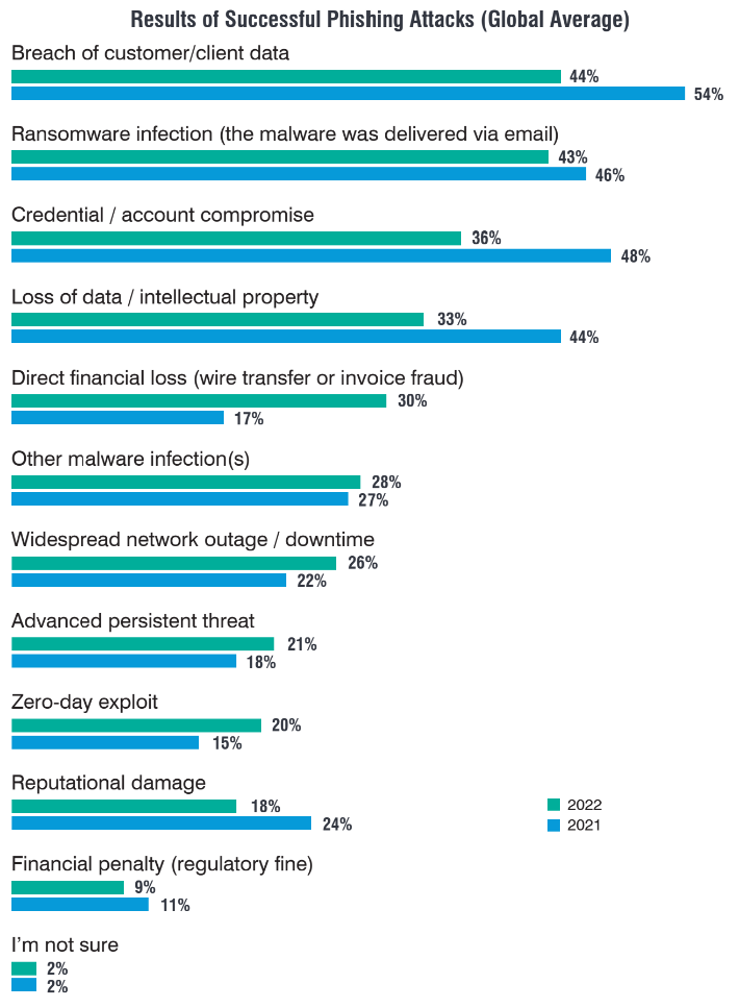 Actions cyber criminals monetize