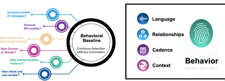 The new Supernova Behavioral Engine analysis from Proofpoint