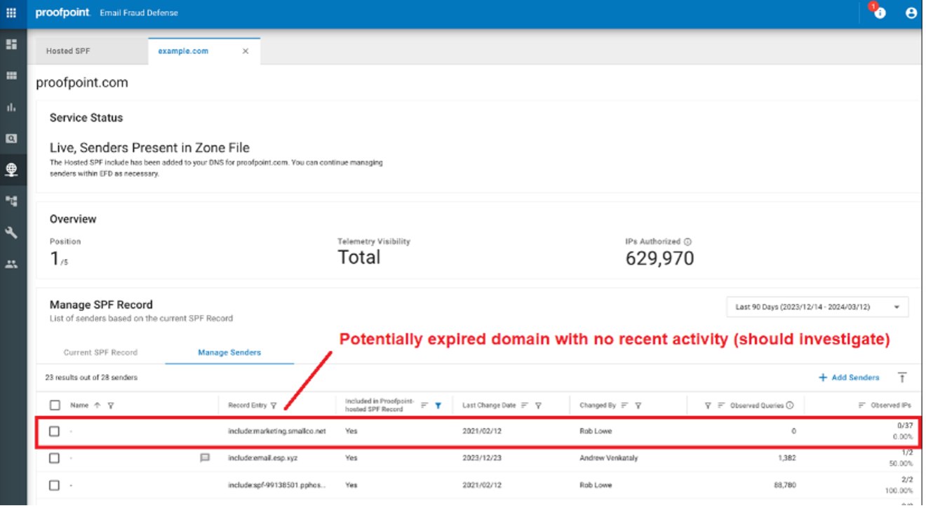 SPF Telemetry Reporting in Proofpoint Email Fraud Defense