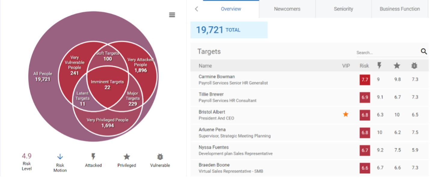 Nexus People Risk Explorer dashboard