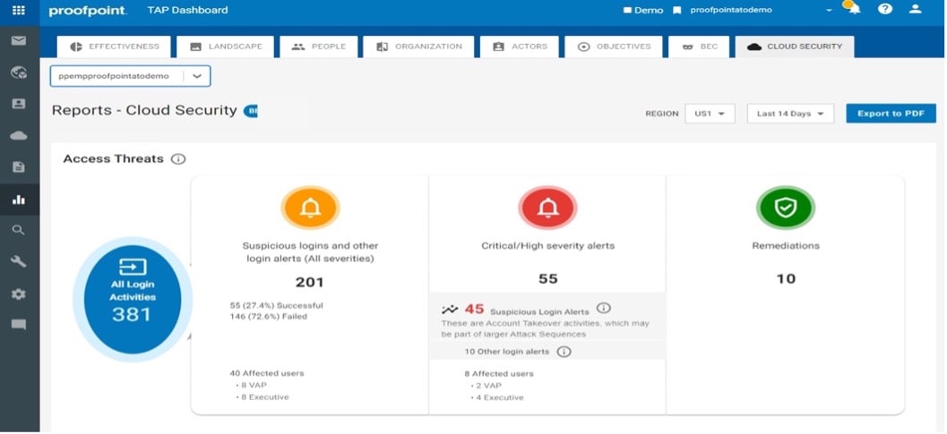 Proofpoint TAP Access Threats report