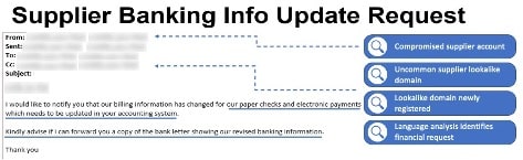Initial email sent by attacker with Proofpoint’s forensics observations requesting supplier banking info