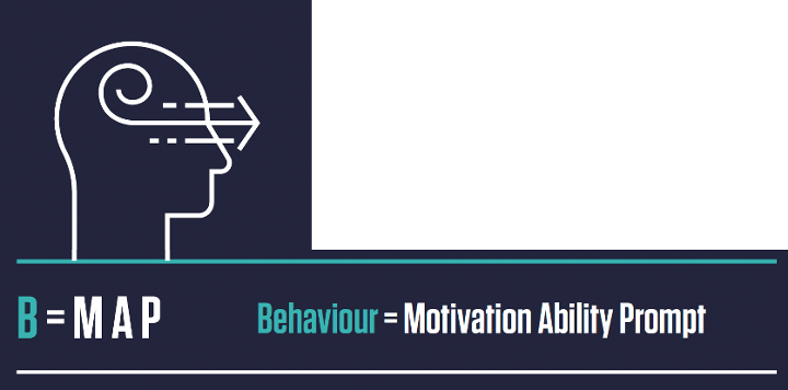 B=Map: Behavior Equals Motivation Ability Prompt