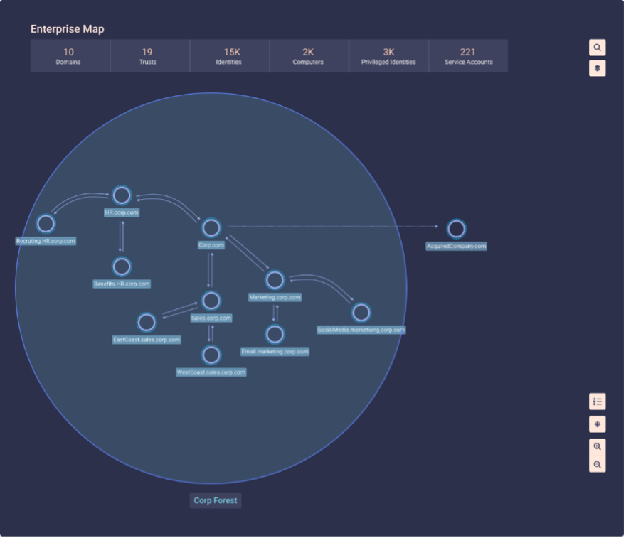 Enterprise map