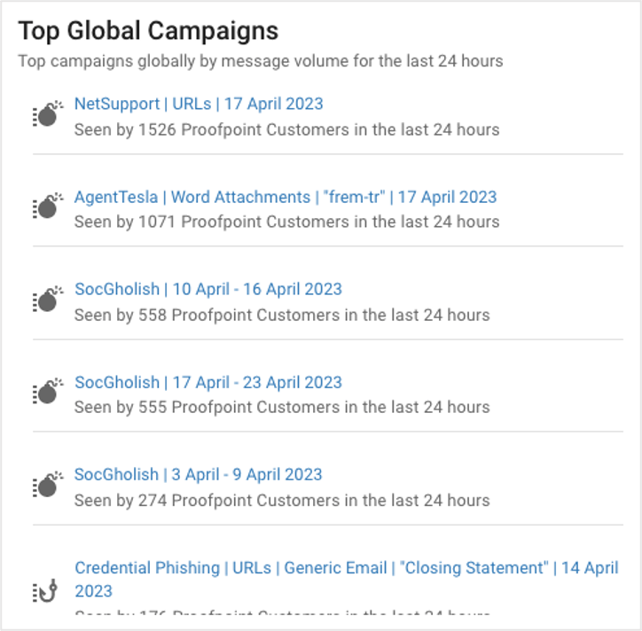 Example of how the top global campaigns show up in the TAP Threat Intelligence Summary