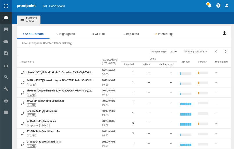 Screenshot des Proofpoint TAP-Dashboards mit Liste an Bedrohungen, Zeitpunkt, Verbreitung, Schweregrad und auf welche Weise der Angriff erfolgte (z.B. Telefon).