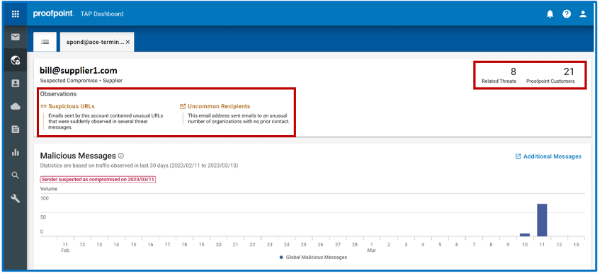 Observations and insights provided for accounts suspected of being compromised