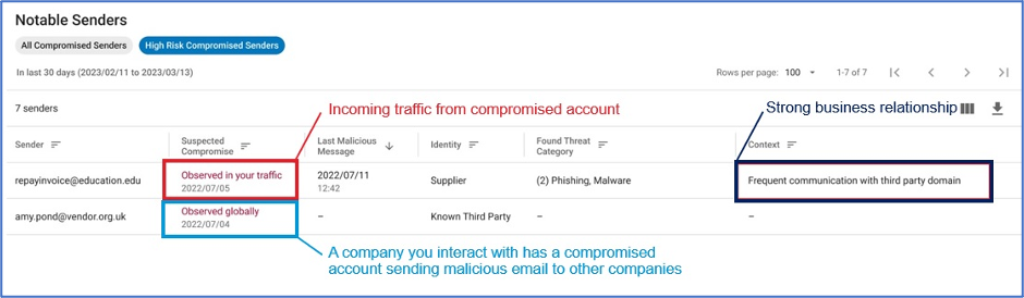 Compromised account information details provided through Supplier Threat Protection dashboard 