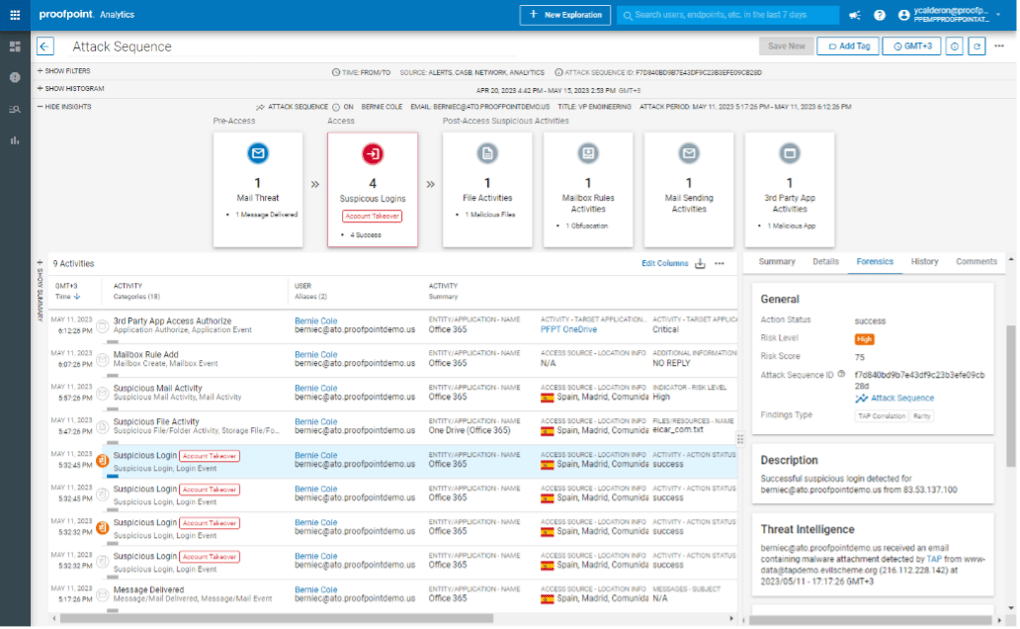 Proofpoint TAP Account Takeover timeline view provides insights about compromised accounts
