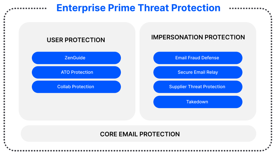 Prime Threat Protection bundles