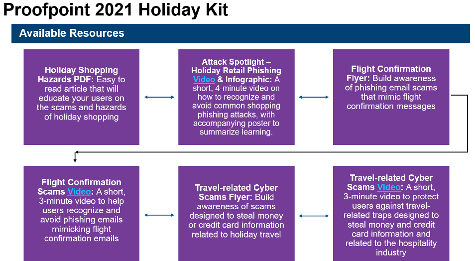 Proofpoint 2021 Holiday Kit