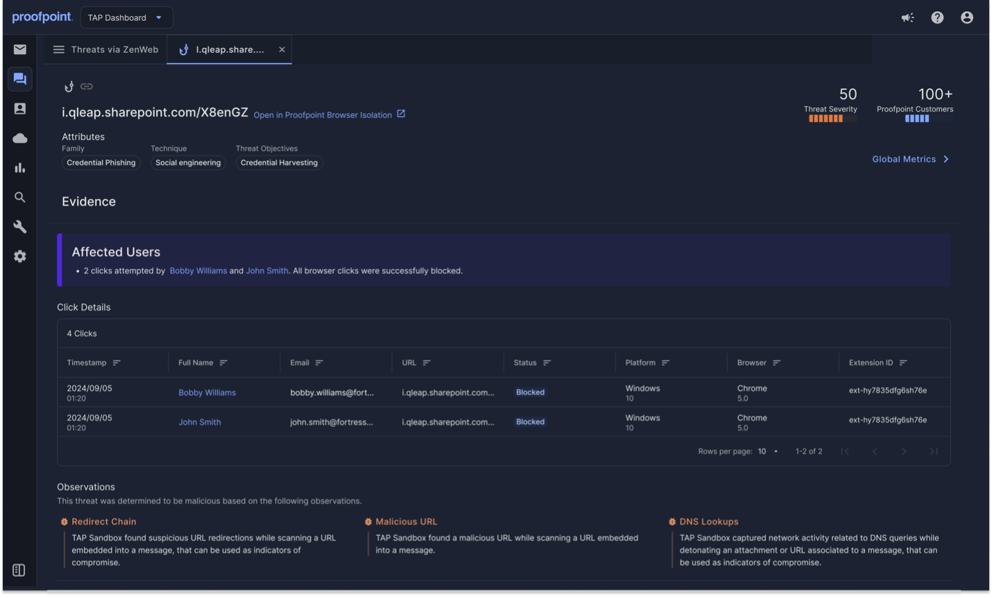 Proofpoint Collab Protection phishing threat forensics