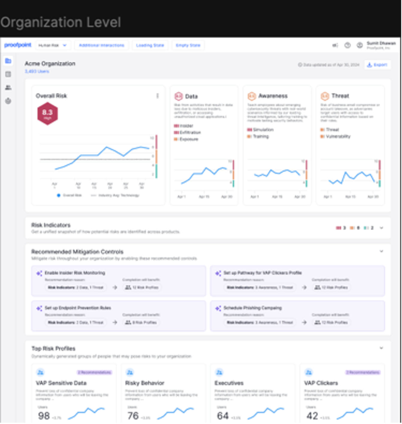 Proofpoint Human Risk Explorer.
