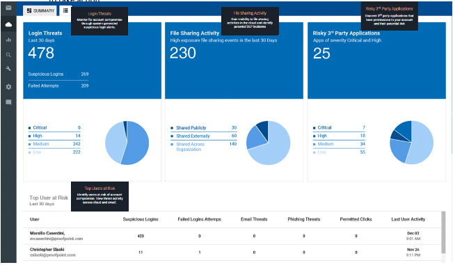 Proofpoint Malicious Login Threats Dashboard