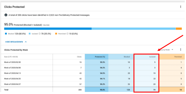  Proofpoint TAP URL Isolation tool