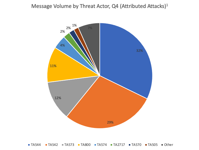 Message Volume 