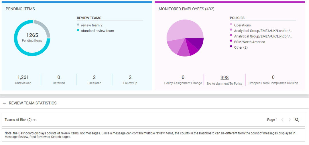 Proofpoint Intelligent Supervision Compliance Risk Dashboard