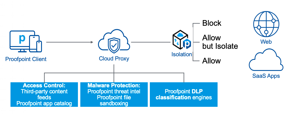 Protect your intellectual property with application isolation