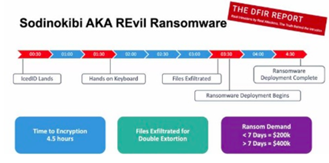 DFIR Report