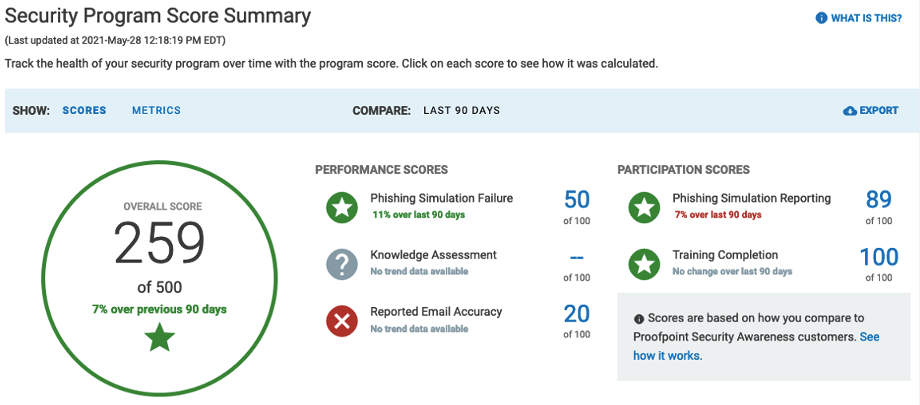 Security Program Score Summary