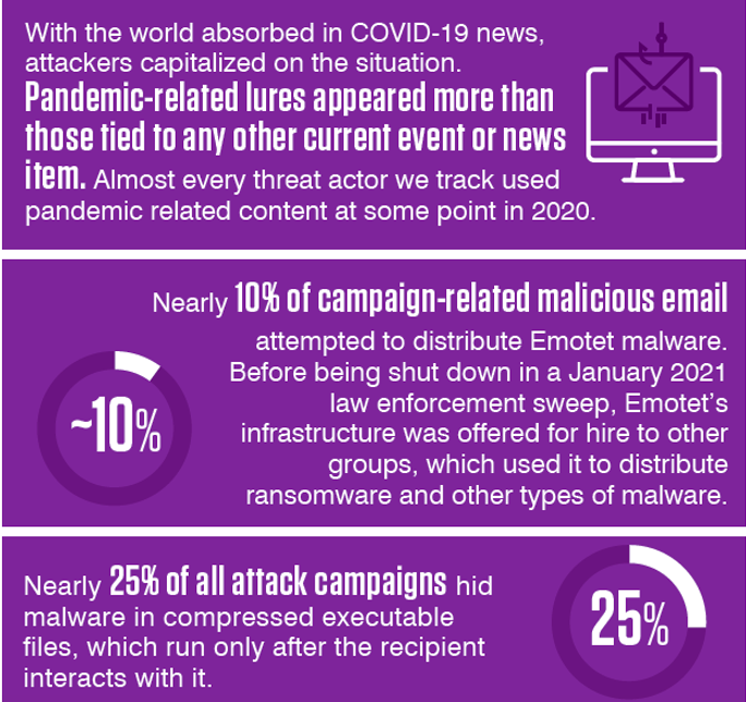 Key Findings from the Human Factor Report 2021 - Infographic