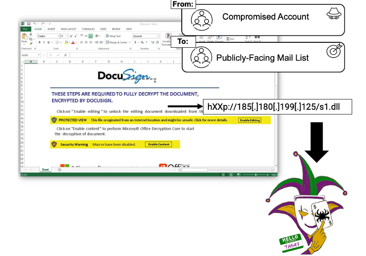 Angriff mit der Malware The Trick über Excel-Dokument