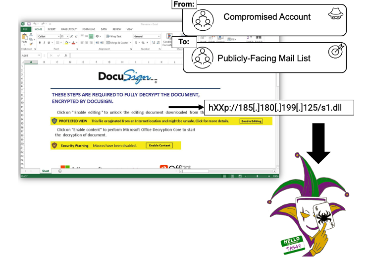 Panoramica dell’attacco di The Trick tramite un documento Excel