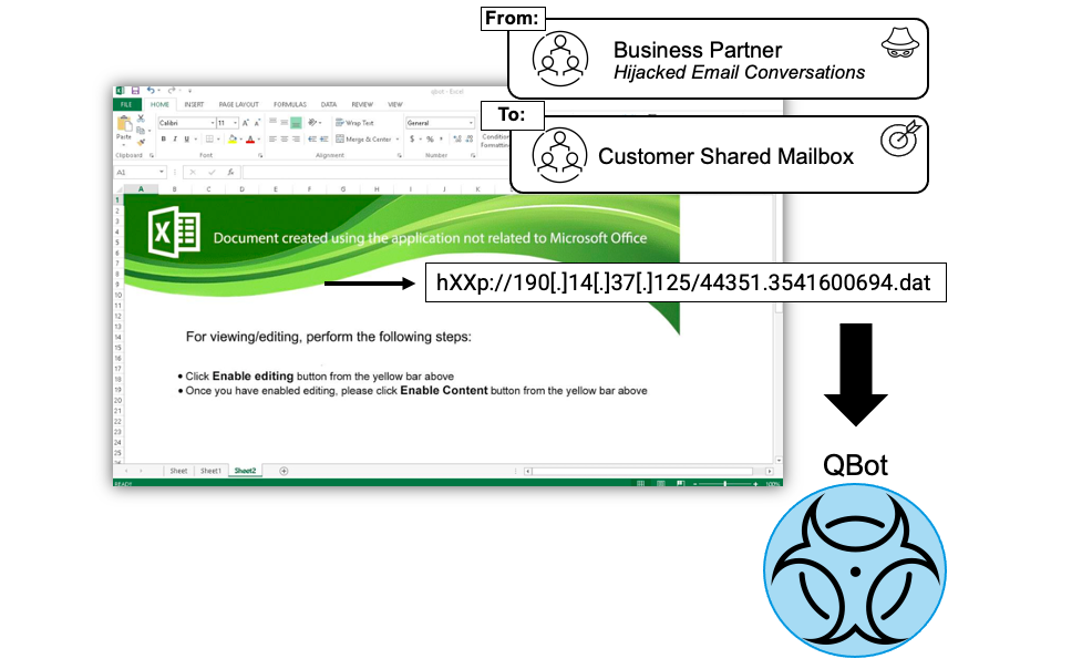 Qbot (Excel 文書を利用した攻撃) の概要