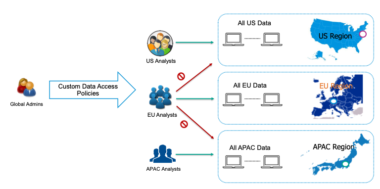 Information Protection 