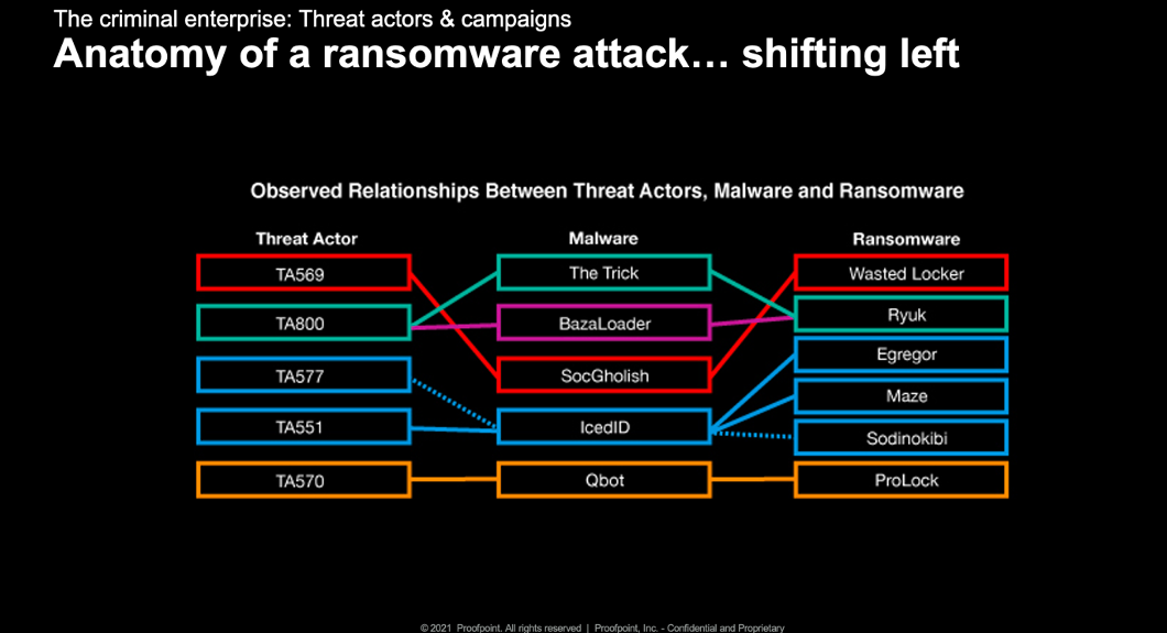 Anatomy of a Ransomware Attack