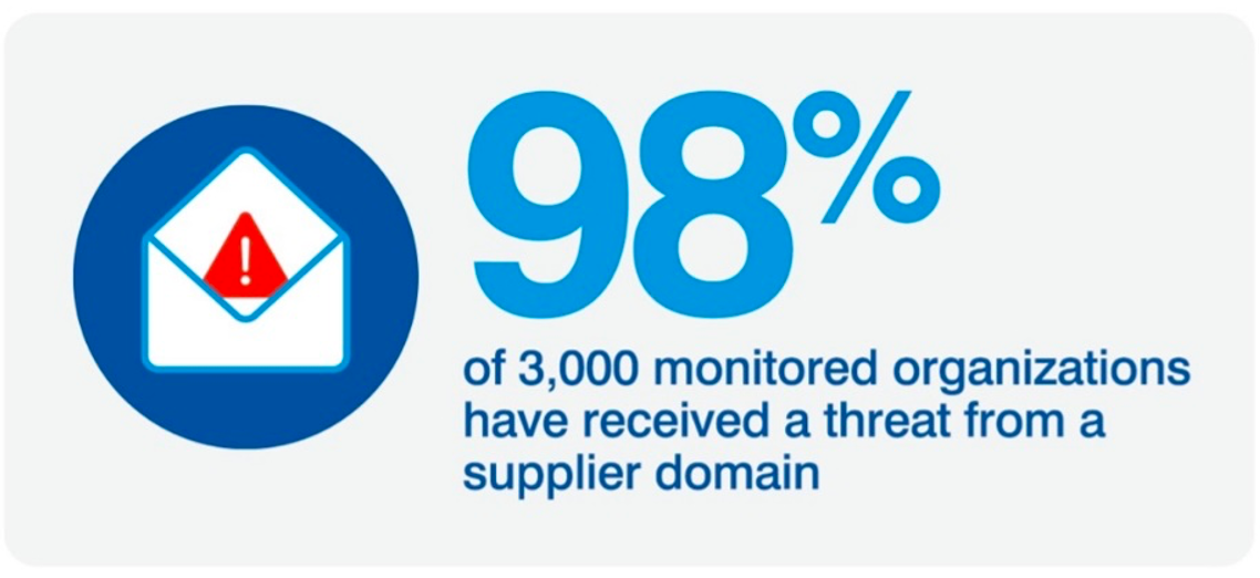 supplier fraud statistics