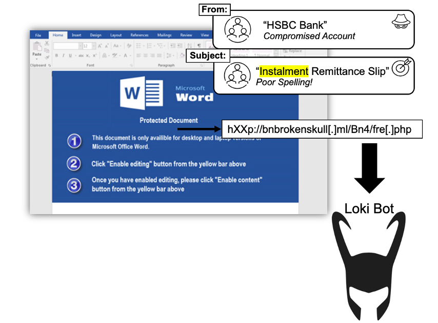 Esempio di attacco Loki Bot non rilevato da Microsoft