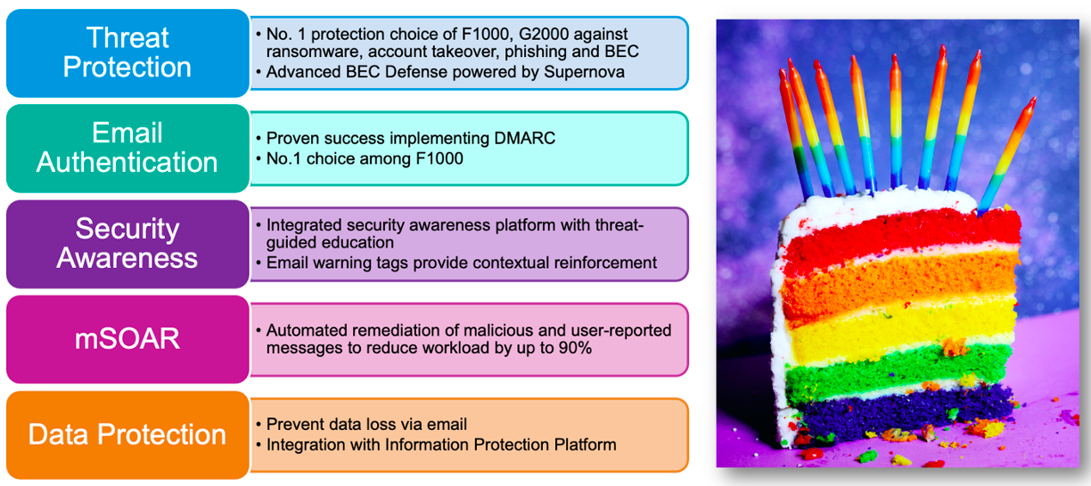 Cinq critères clés identifiés dans le dernier rapport Market Guide for Email Security de Gartner