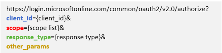 Microsoft identity platform OAuth flow URL format