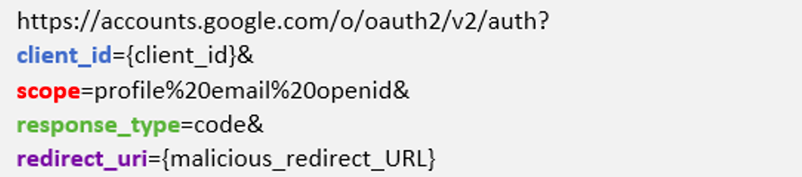 Google OAuth URL