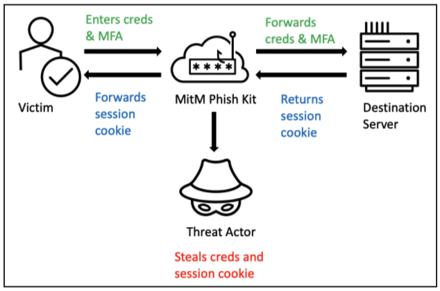 MitM Transparent Reverse Proxy