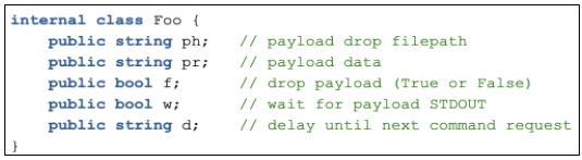 BrittleBush JSON structure