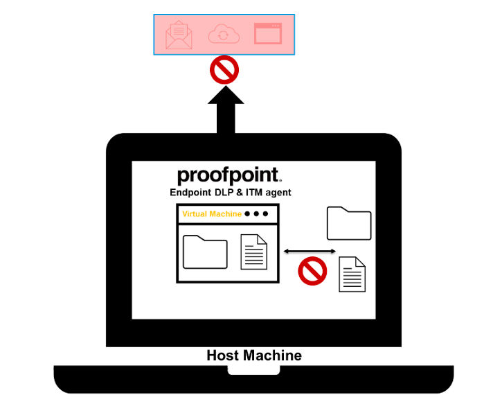 Proofpoint Endpoint DLP & ITM Agent on Computer Screen