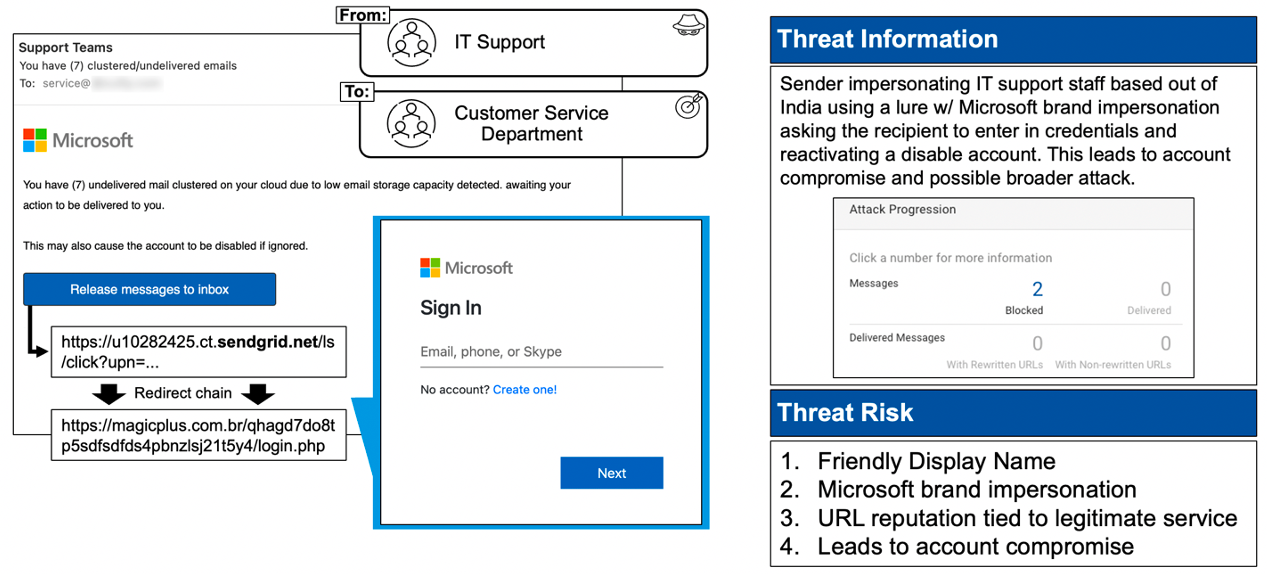 Furto delle credenziali di accesso non rilevato da Microsoft