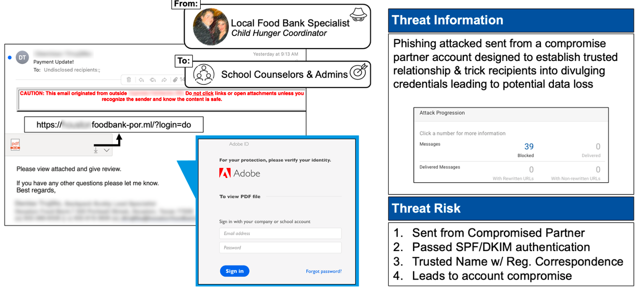 Credential Page Impersonates an Adobe Software Login