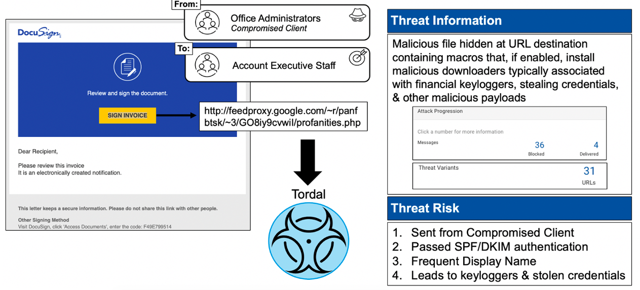 DocuSign Hybrid Attack from a Compromised Account