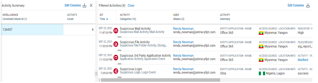 Attack sequences within Proofpoint CASB 